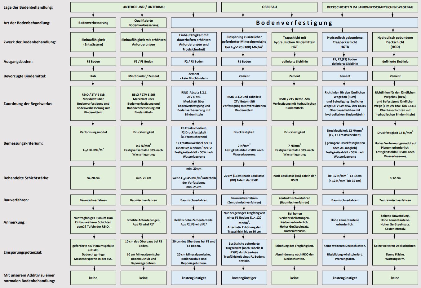 Bodenbehandlungen202