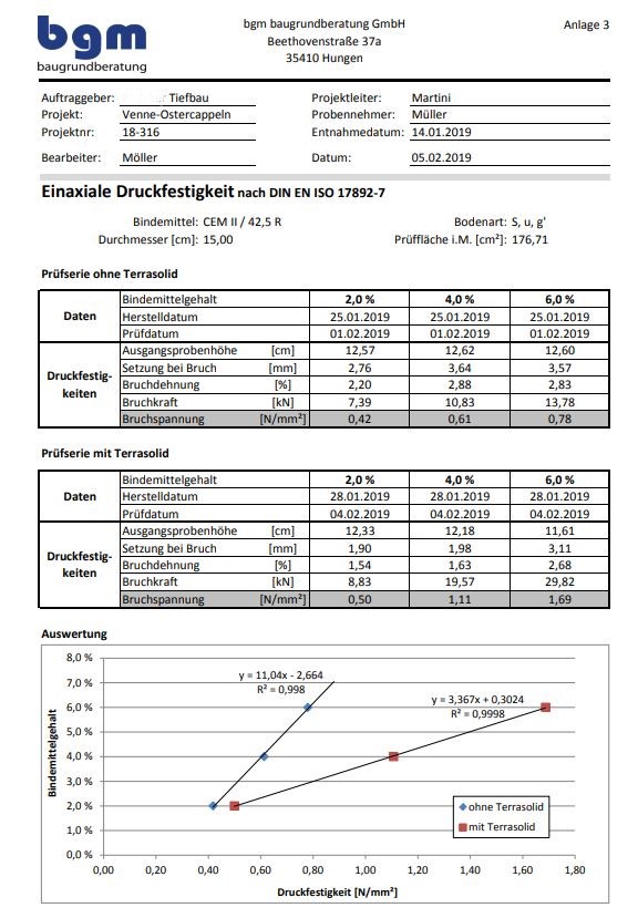 Druckversuch