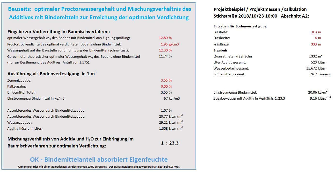 Harzberg Kalkulation
