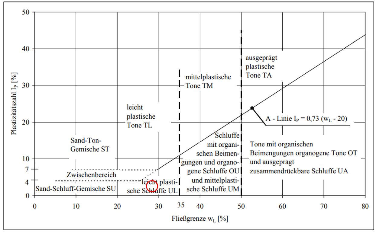 Plastizitaetsdiagramm