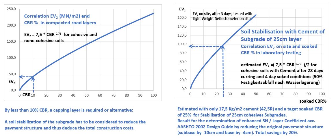 correlation EV2 CBR