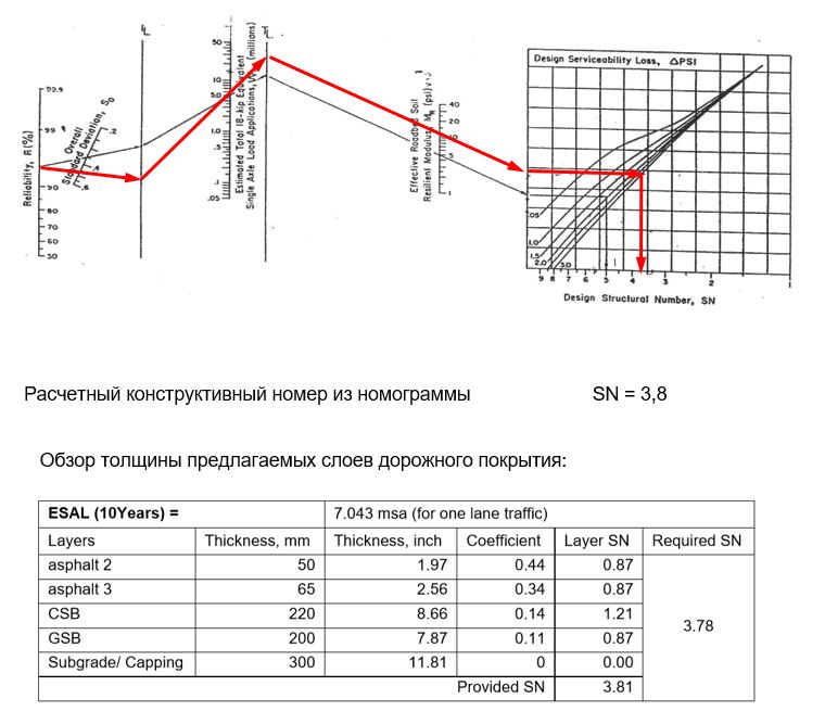 eseal ru1