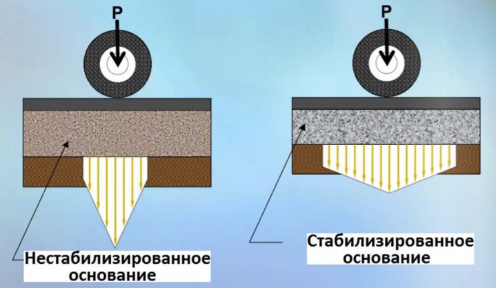 rus aufbau1