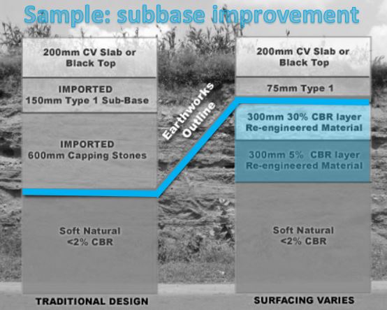 subbaseimprovement